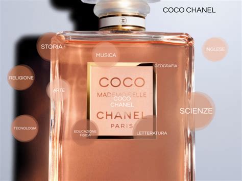 collegamenti a chanel|Chanel .